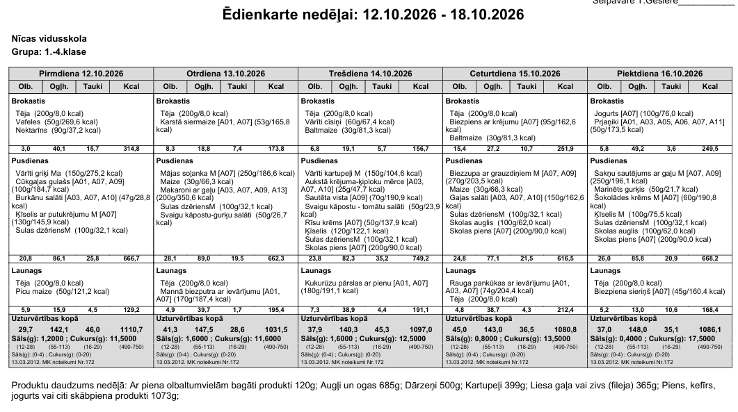 Ēdienkarte 12.10.-16.10. 1.-4.